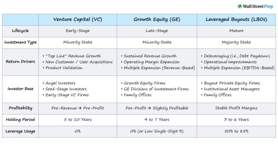 Growth Equity Primer