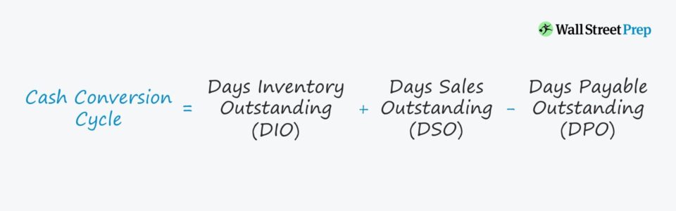 Cash Conversion Cycle