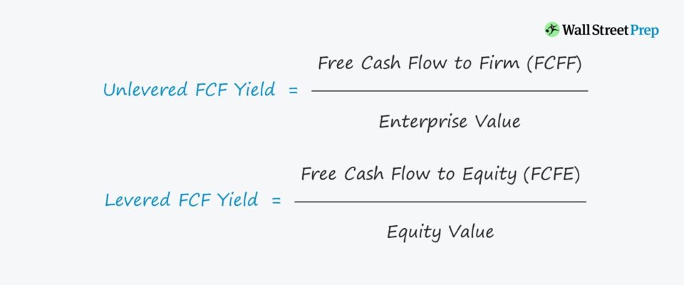 Free Cash Flow Yield (FCF)