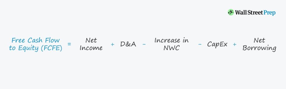 Free Cash Flow to Equity (FCFE)