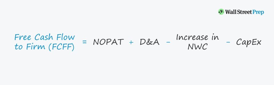 Free Cash Flow to Firm (FCFF)