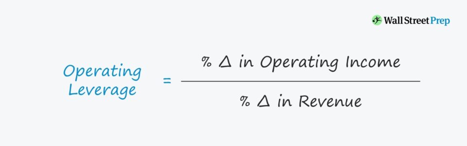 Operating Leverage