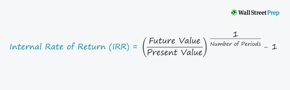 Internal Rate of Return (IRR)