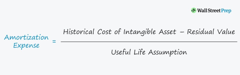 Amortization of Intangible Assets