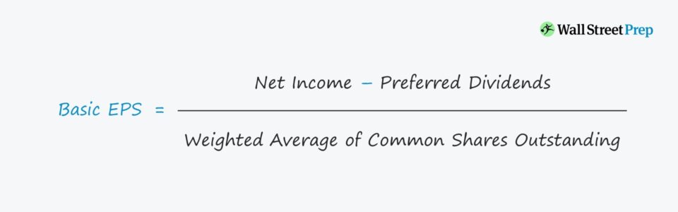 Basic Earnings Per Share (EPS)