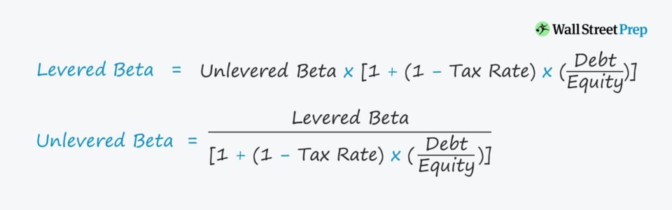 Beta (β)