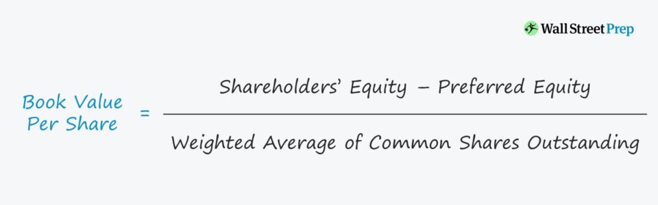 Book Value Per Share (BVPS)