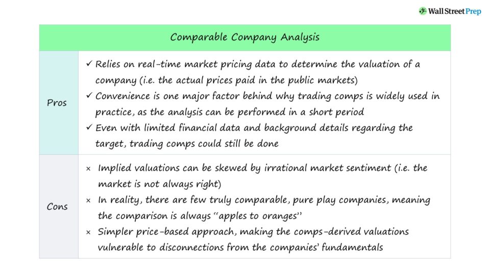 Comparable Company Analysis