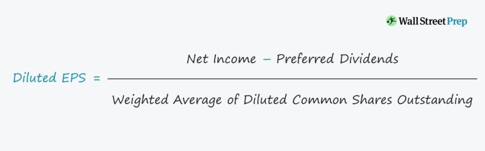 Diluted Earnings Per Share (EPS)