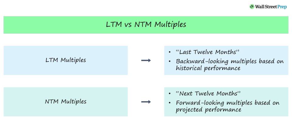 LTM vs. NTM Multiples