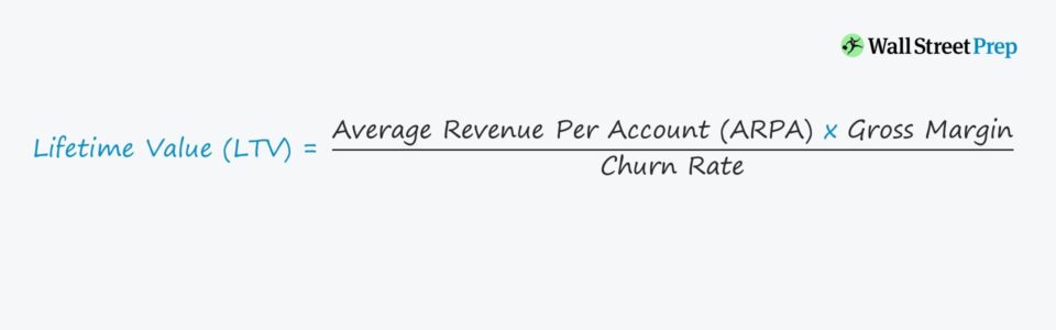 Customer Lifetime Value (CLV)