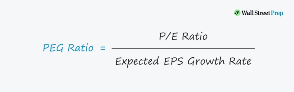 PEG Ratio