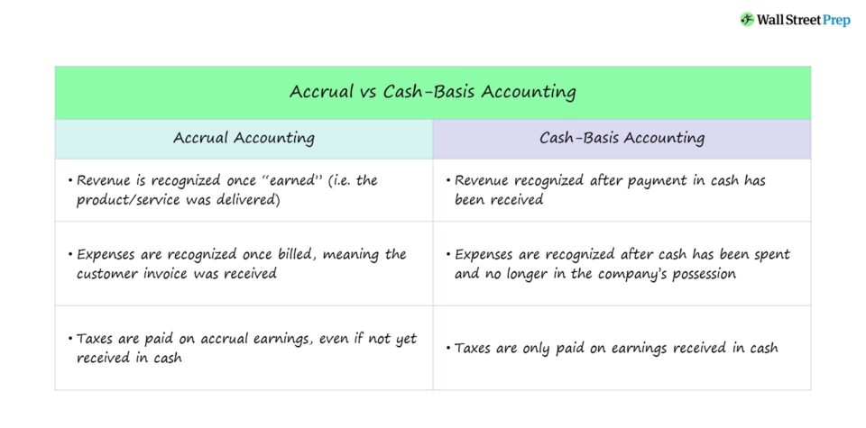 Accrual Accounting vs. Cash-Basis Accounting