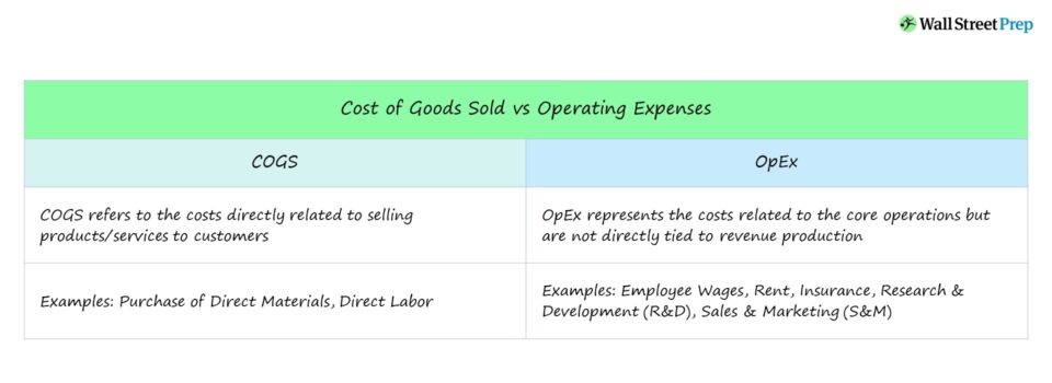 Cost of Goods Sold vs. Operating Expenses