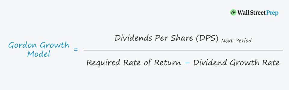 Gordon Growth Model (GGM)