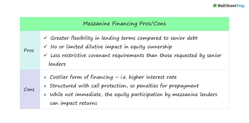 Mezzanine Financing