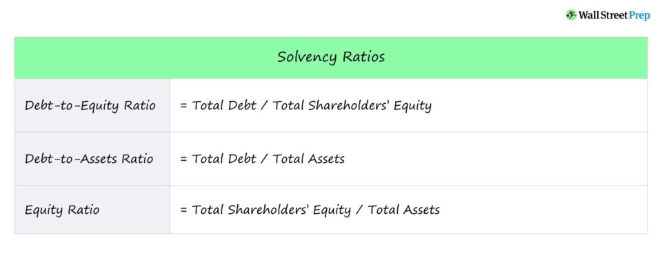 Solvency Ratio