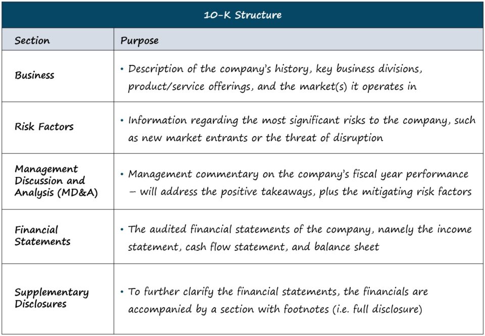 Form 10-K Filing