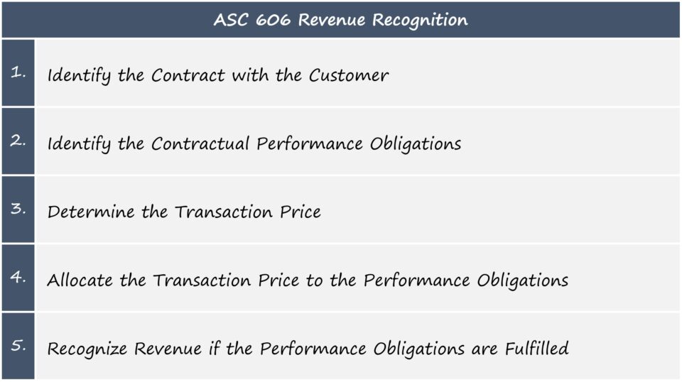 Revenue Recognition Principle