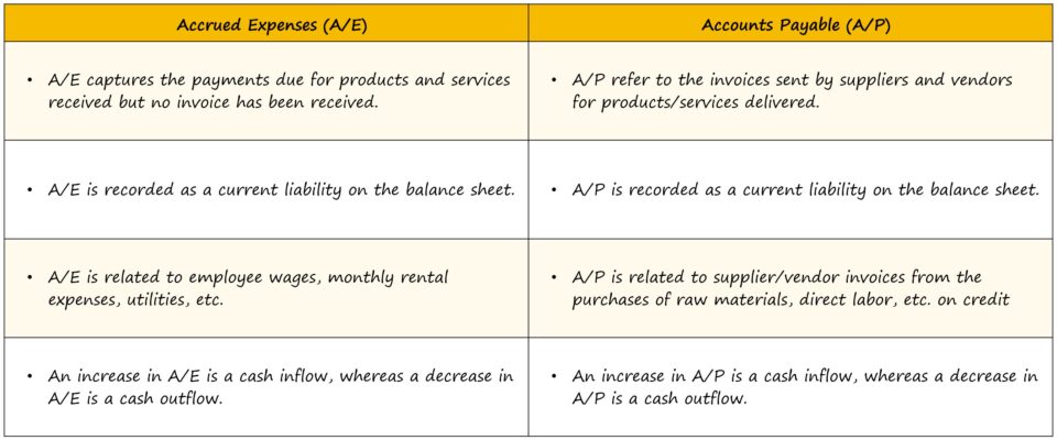 Accrued Expense vs. Accounts Payable