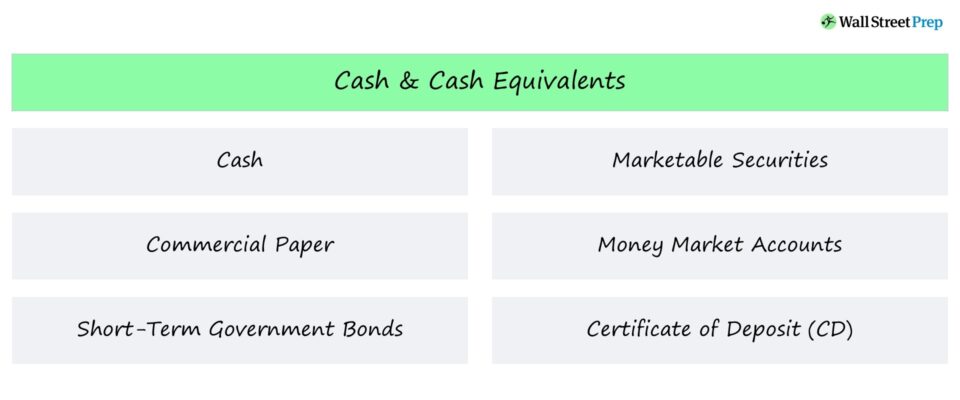 Cash and Cash Equivalents