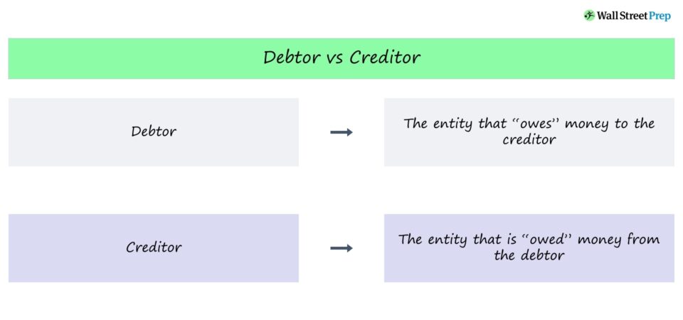 Debtor vs. Creditor