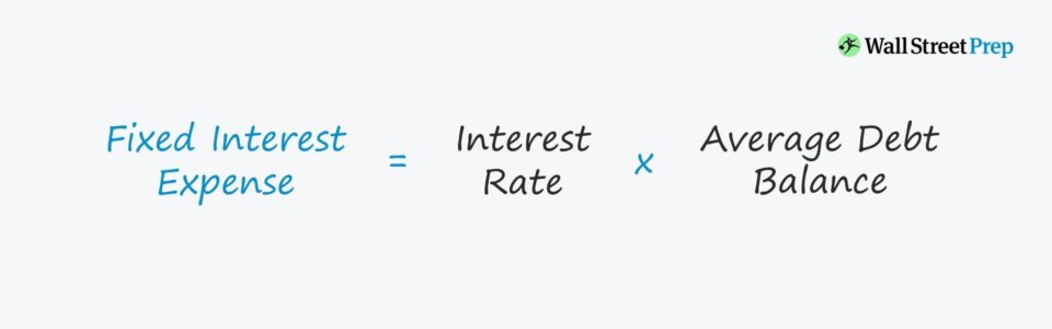 Fixed Interest Rate