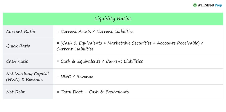 Liquidity Ratio