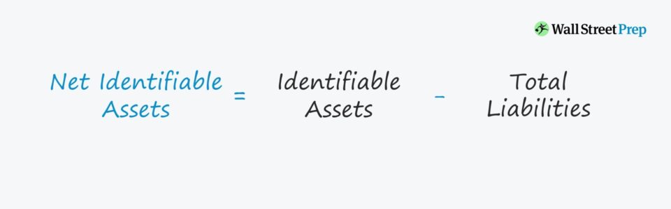 Net Identifiable Assets