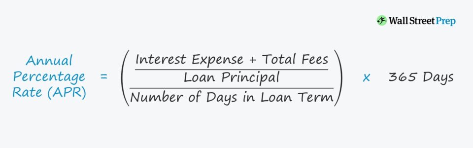 Annual Percentage Rate (APR)