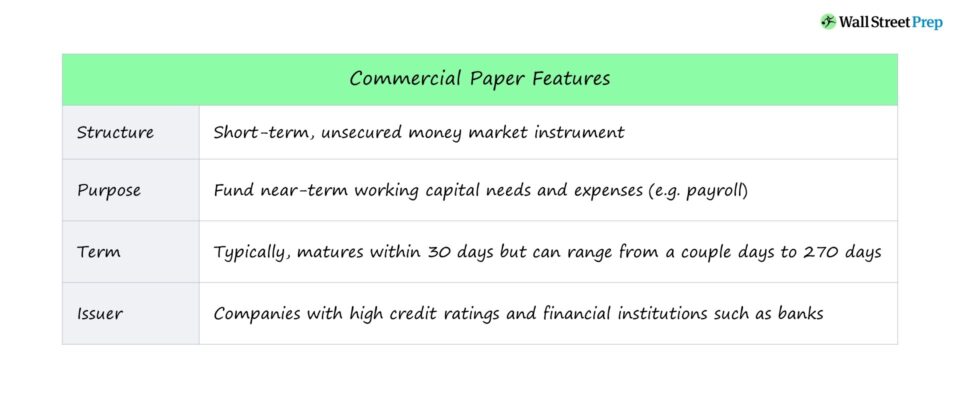 Commercial Paper