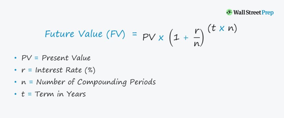 Compound Interest