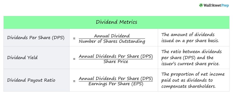 Dividend