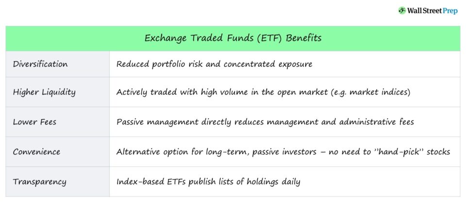 Exchange Traded Funds (ETFs)