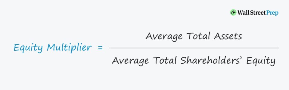 Equity Multiplier