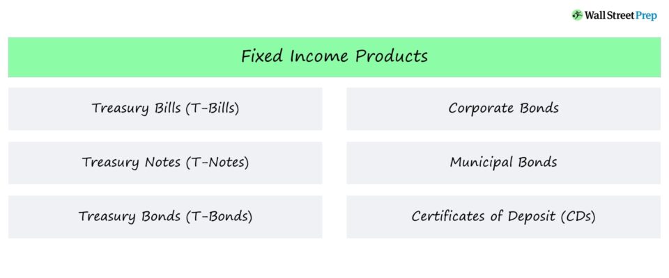 Fixed Income Securities