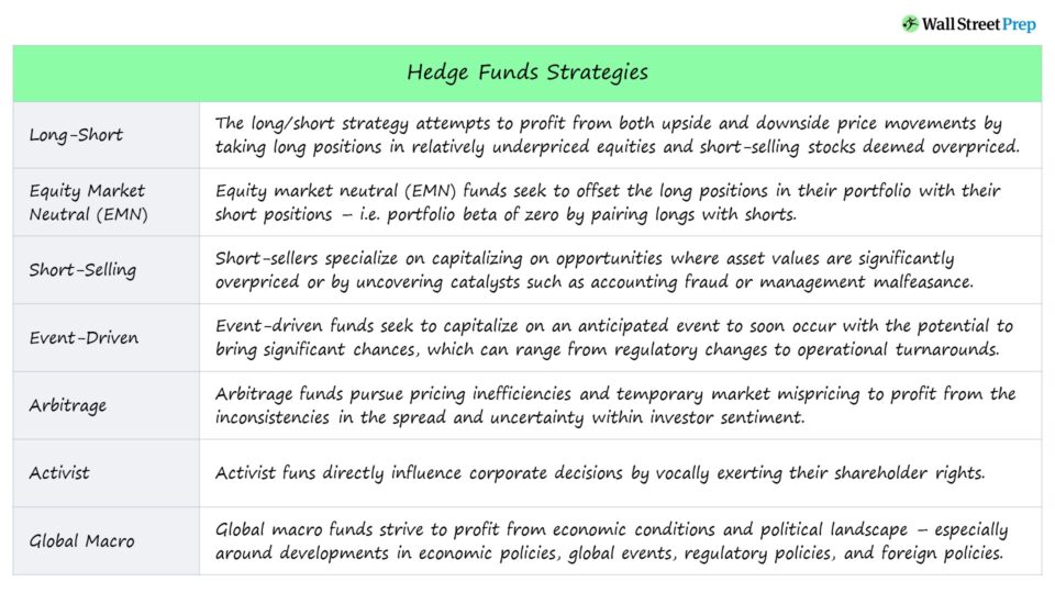 Hedge Fund