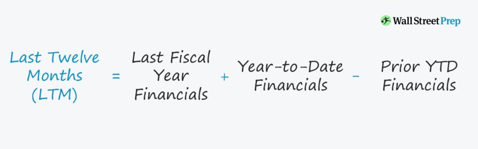 Last Twelve Months (LTM)