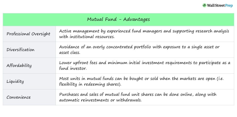 Mutual Funds