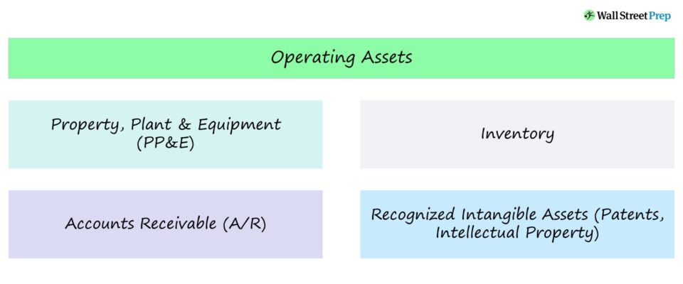 Operating Assets