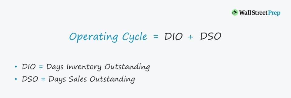 Operating Cycle