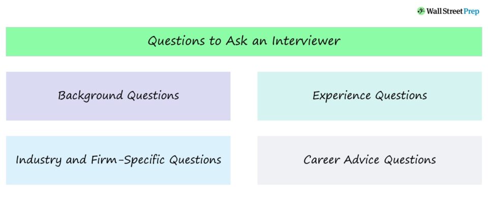 Questions to Ask Interviewer