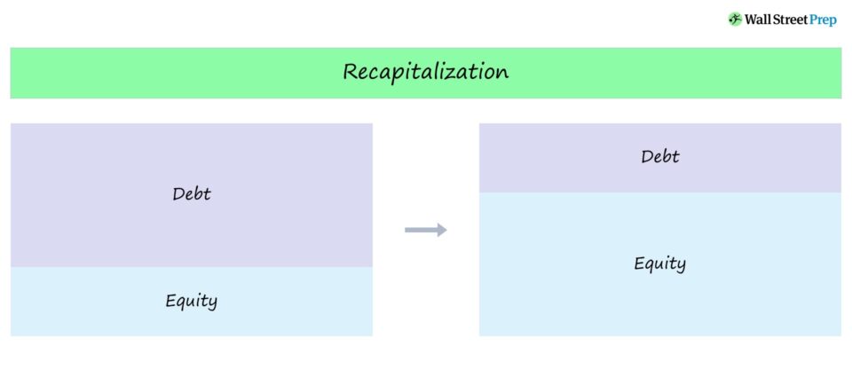 Recapitalization