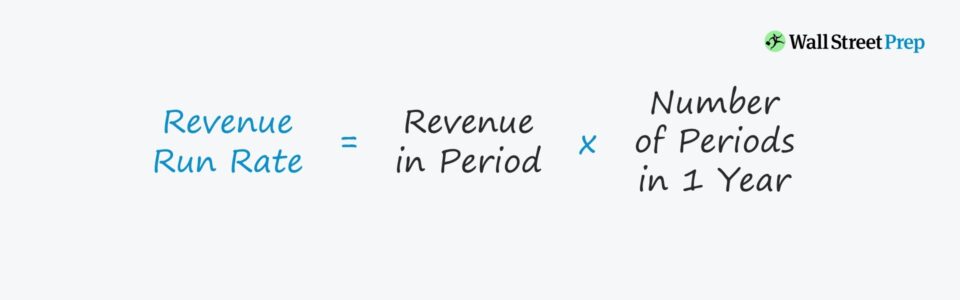 Run Rate Revenue