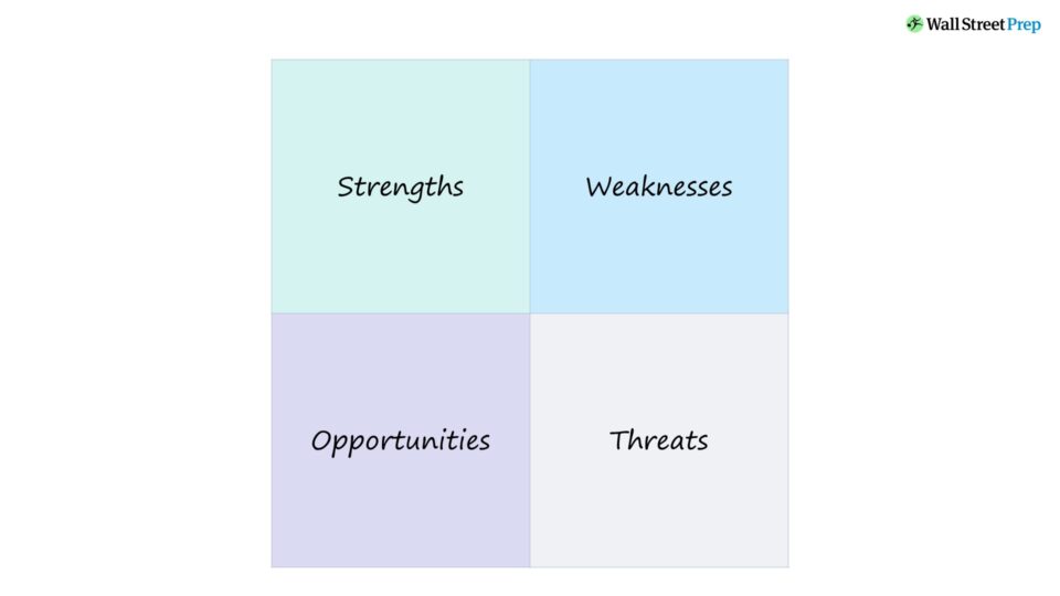 SWOT Analysis