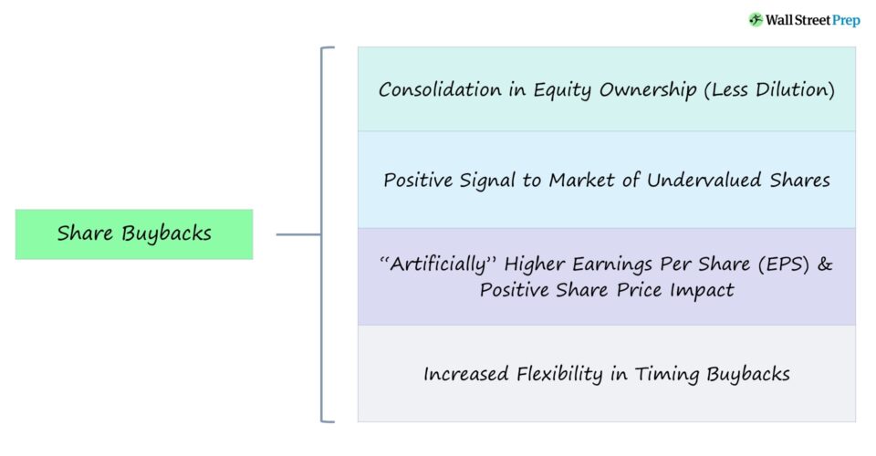 Stock Buyback