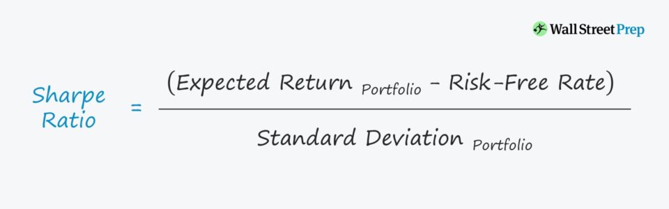 Sharpe Ratio