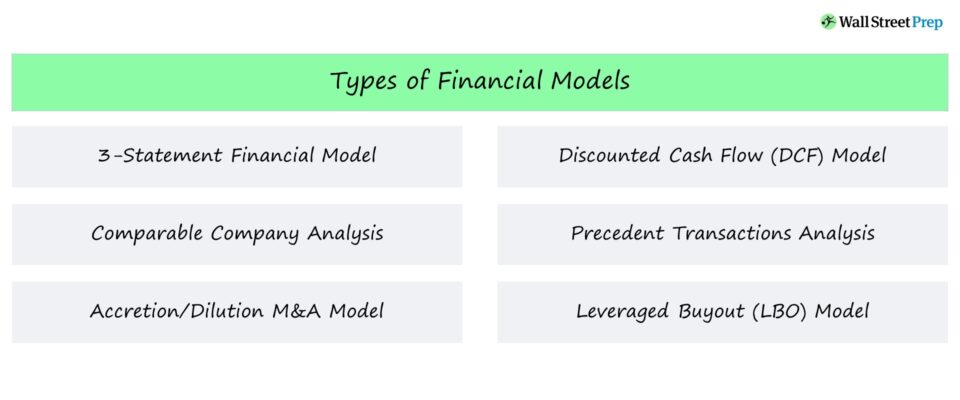 Types of Financial Models