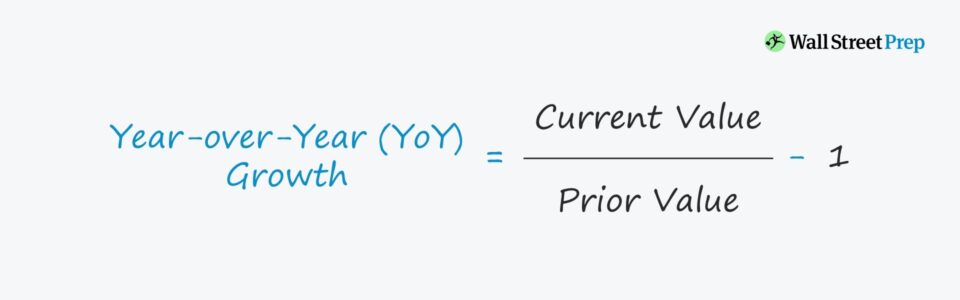 Year over Year (YoY)