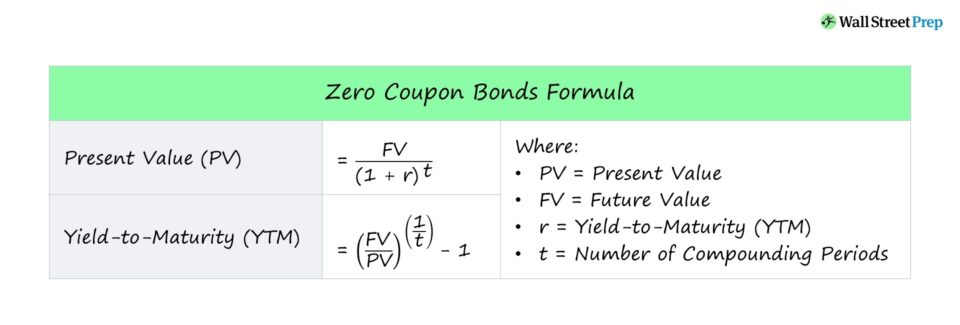 Zero Coupon Bond